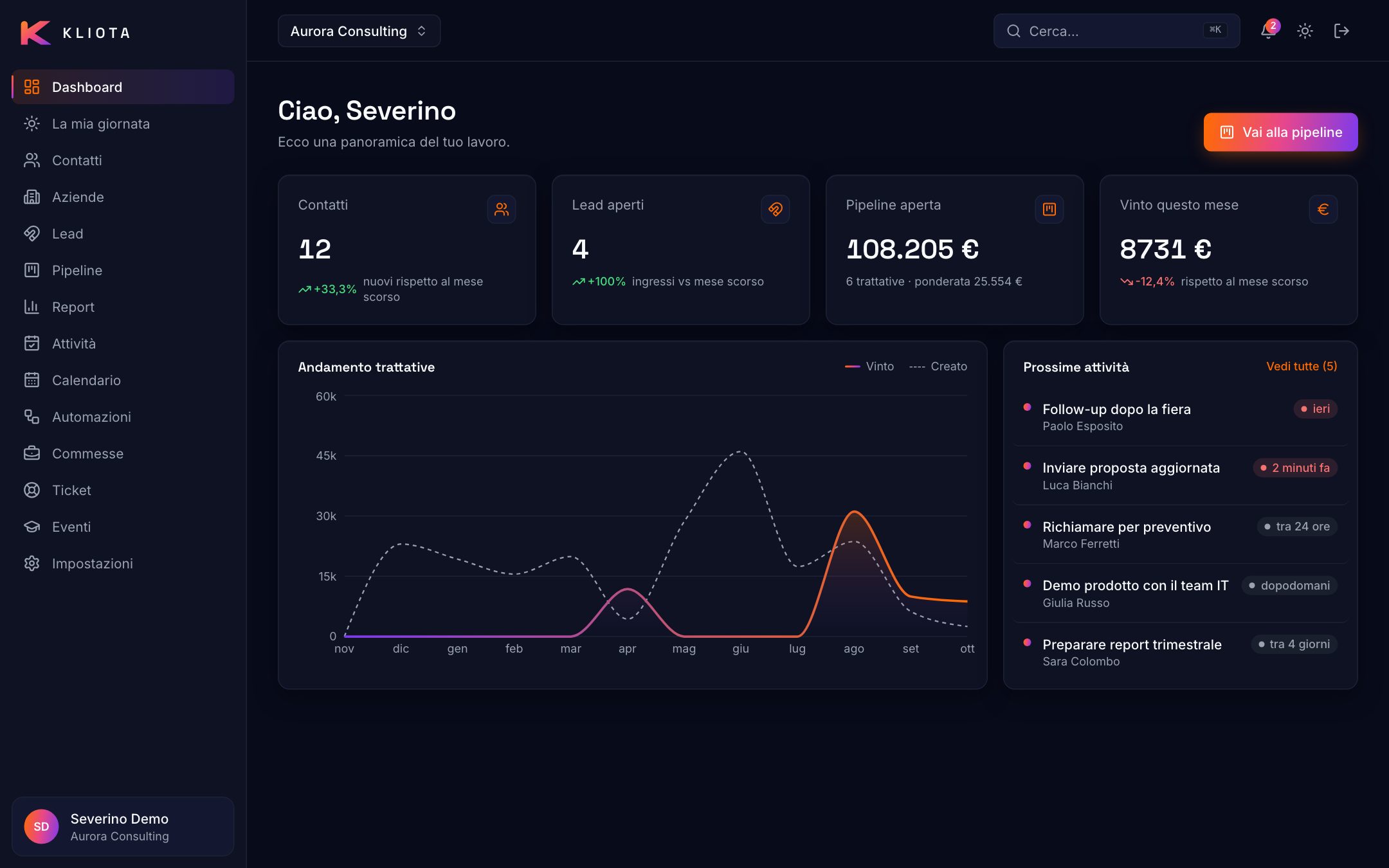 Kliota sul computer: la dashboard con contatti, lead, pipeline e andamento delle trattative